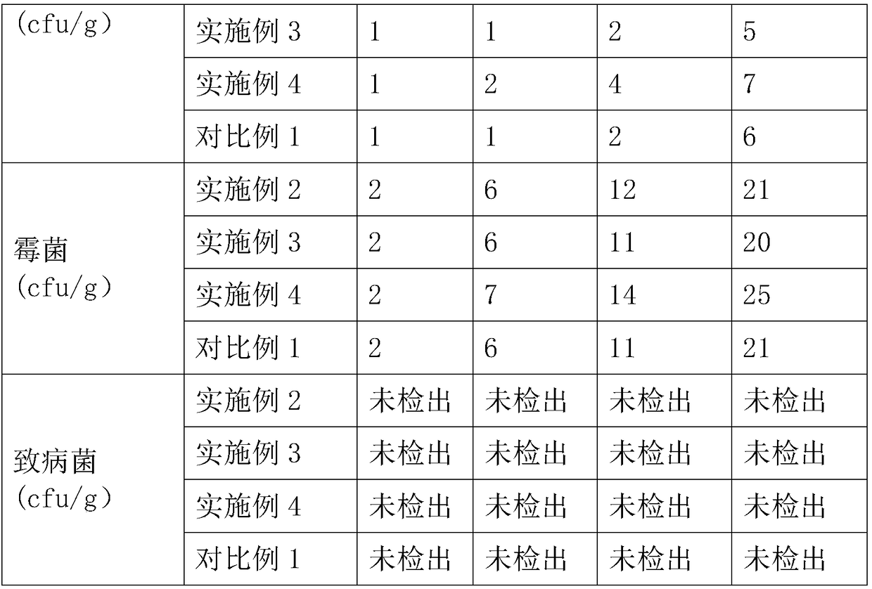 Production method and application of stevioside