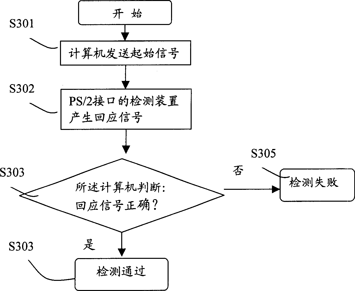 PS/2 interface detection apparatus and method