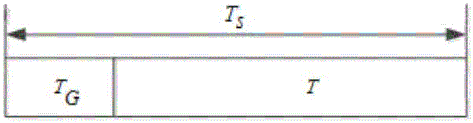 OFDM-based high-resolution radar communication integration waveform optimization method