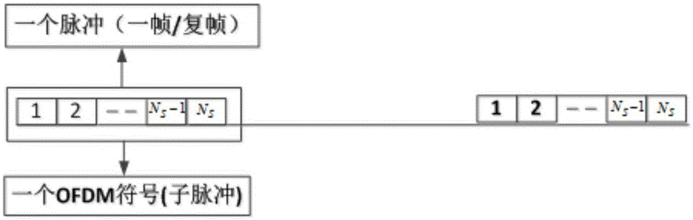 OFDM-based high-resolution radar communication integration waveform optimization method