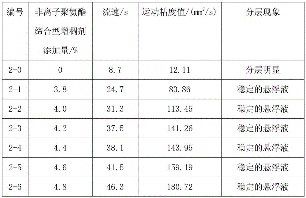 A kind of preparation method of single-firing glass-ceramic composite plate