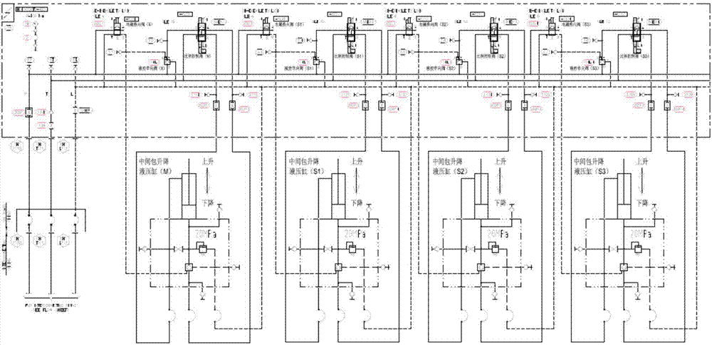 Synchronous control method based on continuous-casting tundish lifting hydraulic cylinder synchronous control system