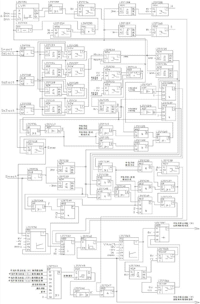 Synchronous control method based on continuous-casting tundish lifting hydraulic cylinder synchronous control system