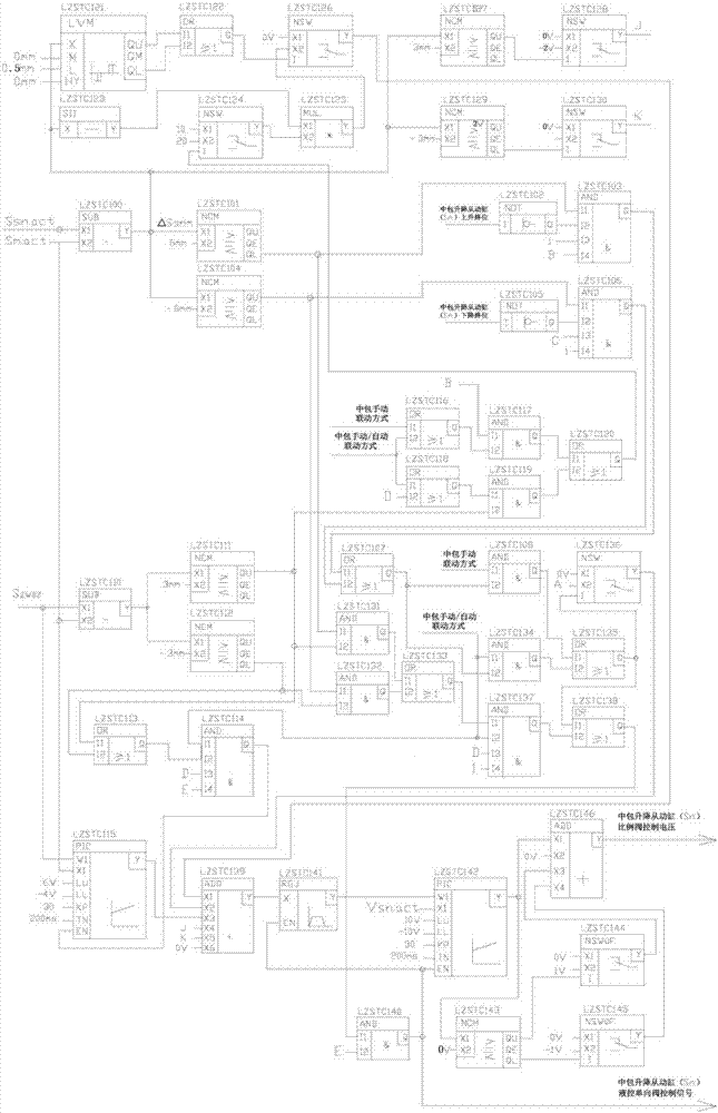 Synchronous control method based on continuous-casting tundish lifting hydraulic cylinder synchronous control system