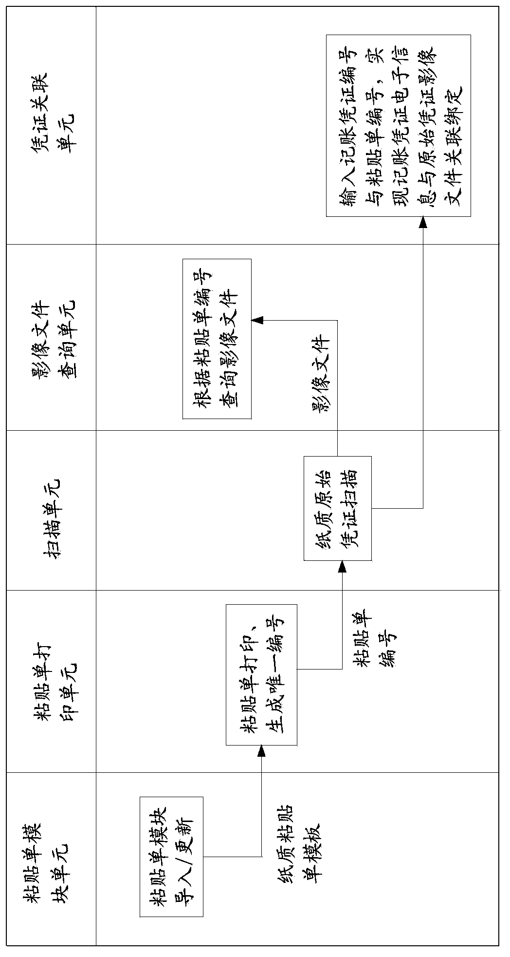 Financial original certificate image processing method and system