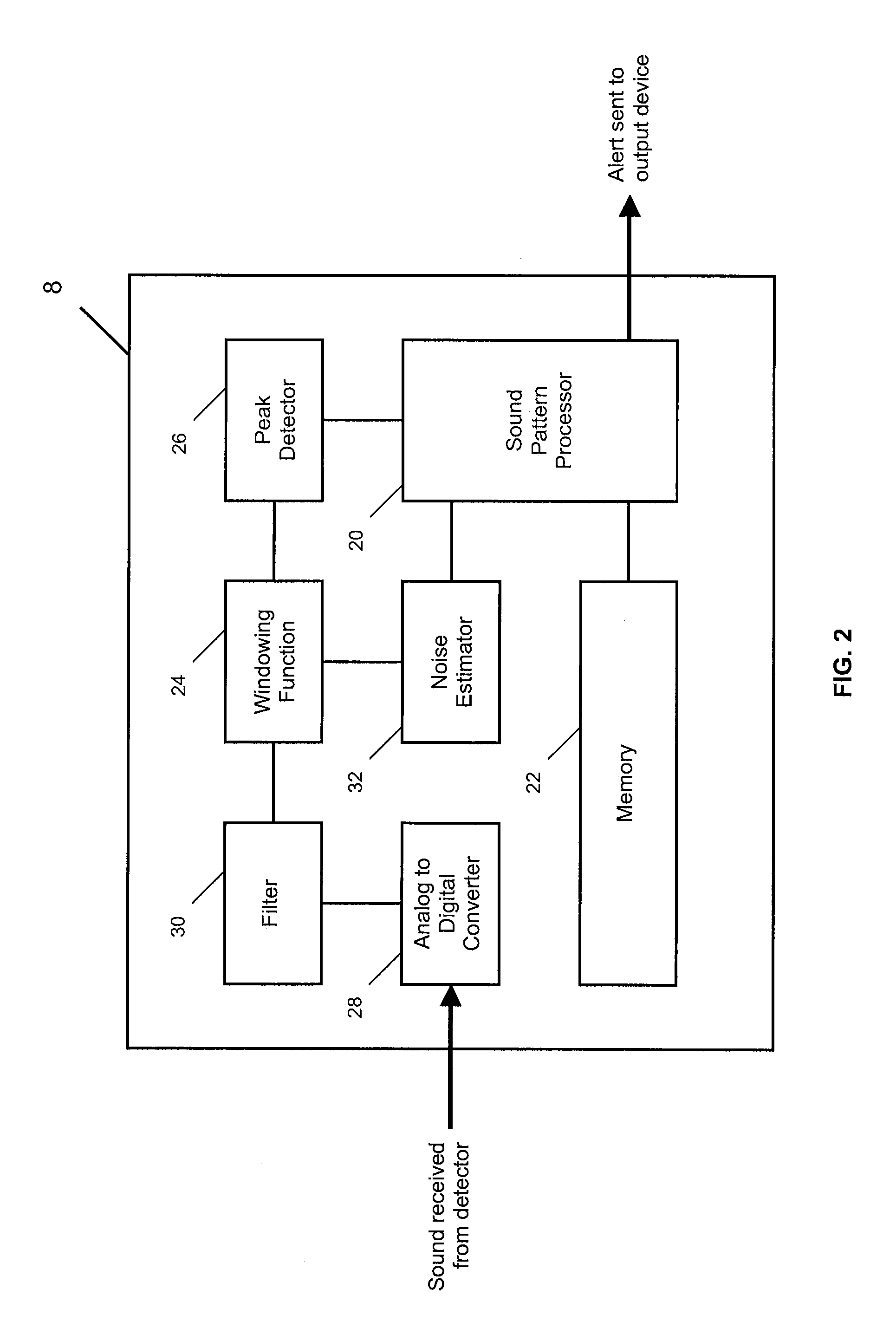 Personal alerting device and method