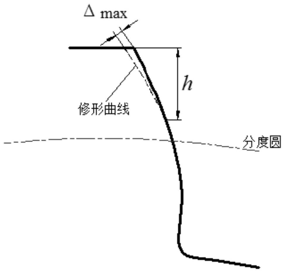 A noise reduction and modification optimization method for traction gears of high-speed EMUs