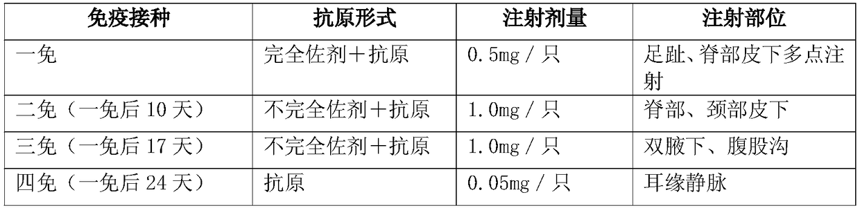 A kind of pleiotropic polyclonal antibody for animals, its preparation method and application