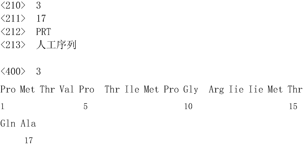 A kind of pleiotropic polyclonal antibody for animals, its preparation method and application