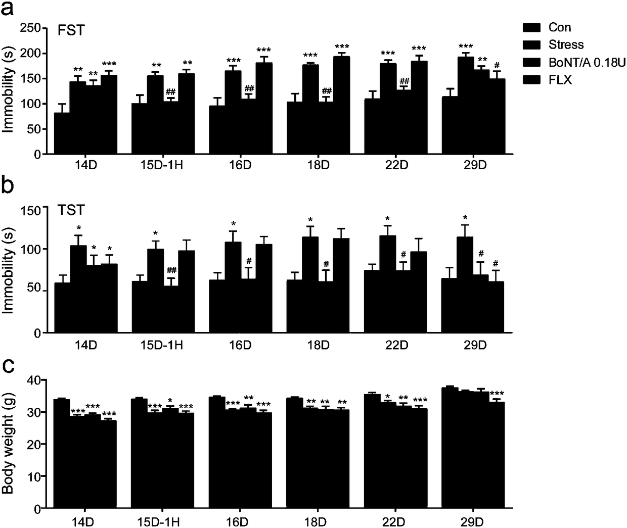 Application of botulinum toxin A to resistance of depression