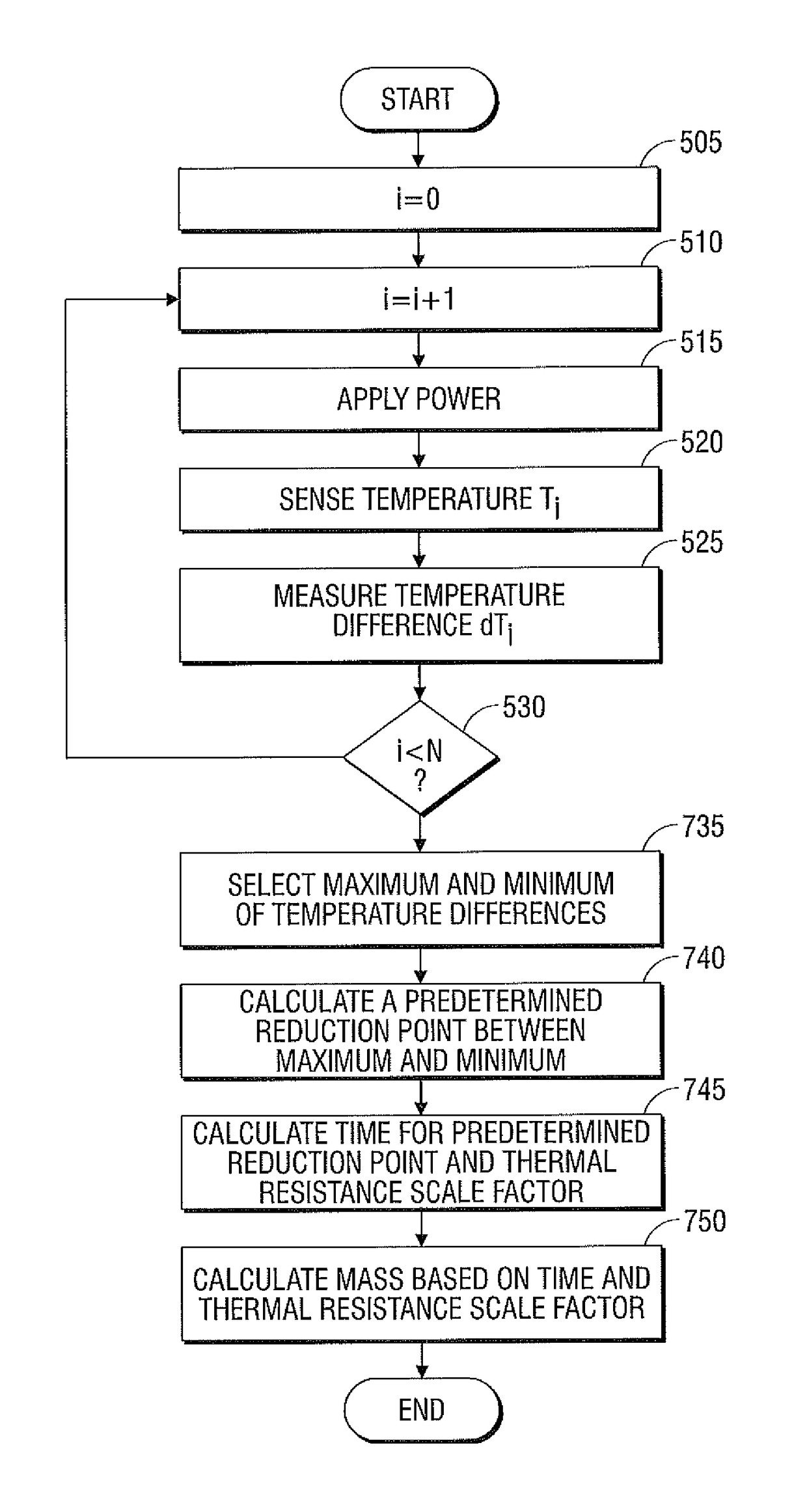 Systems and methods for estimating tissue parameters using surgical devices