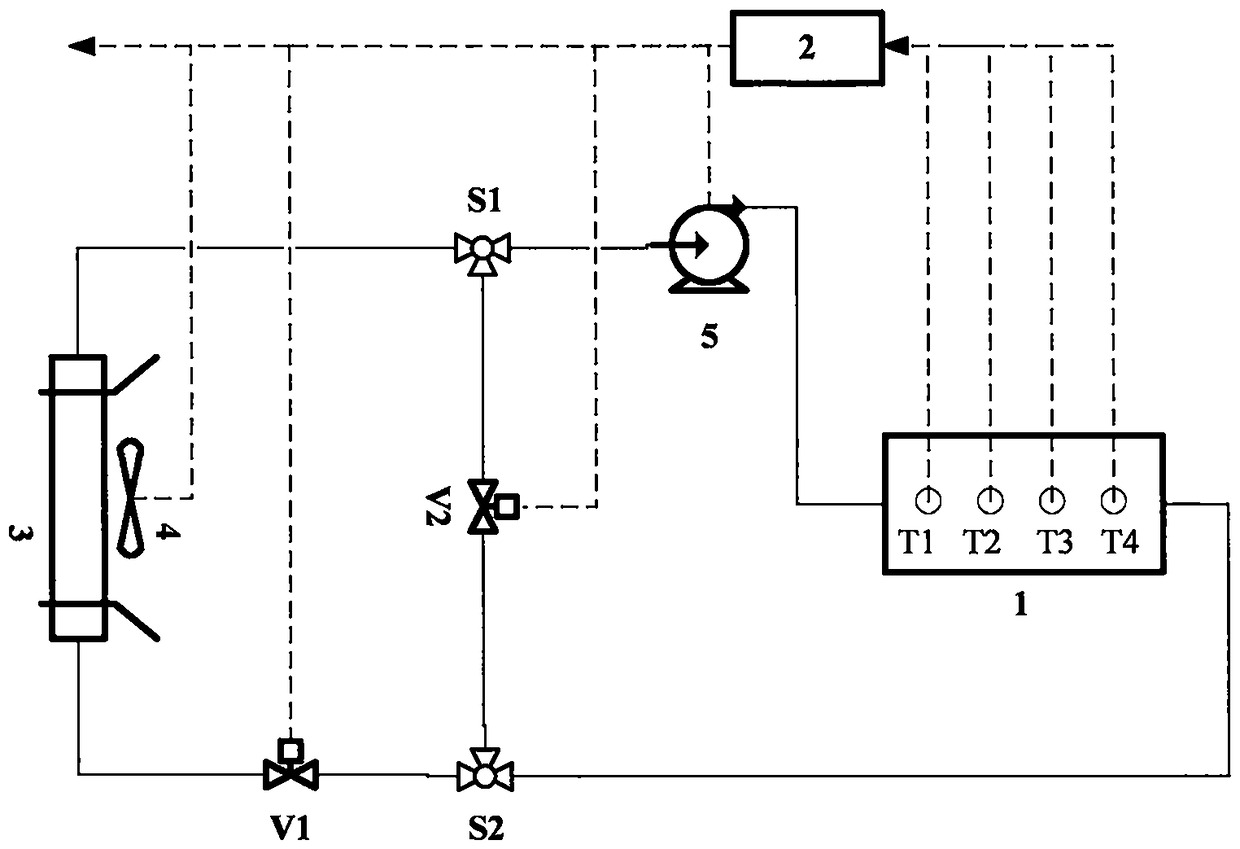 Battery pack temperature equalization system and active control method