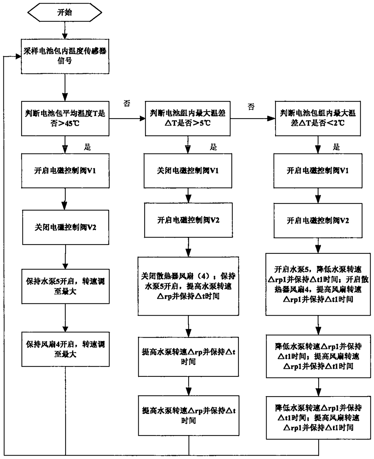 Battery pack temperature equalization system and active control method