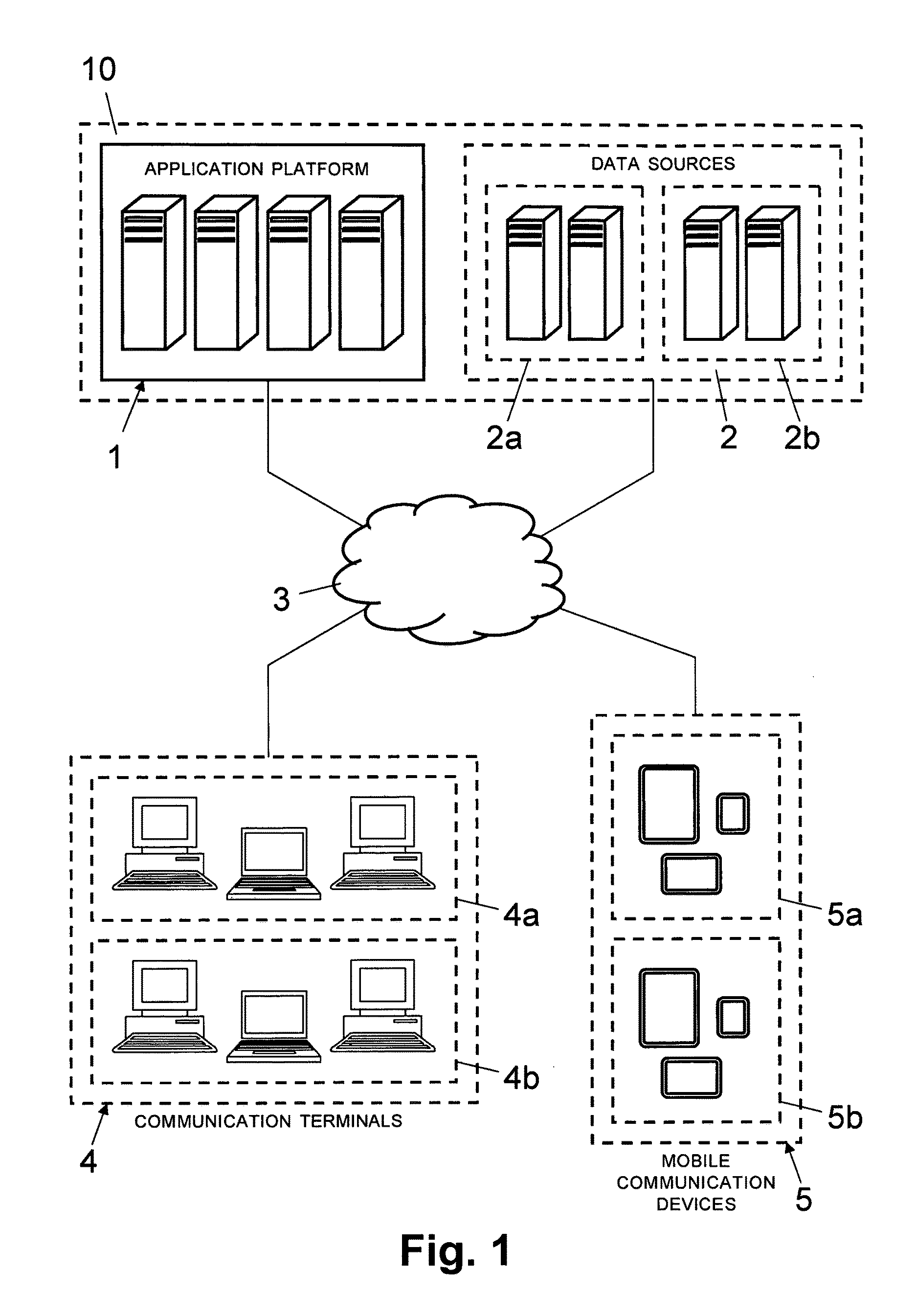 System and method for testing data representation for different mobile devices