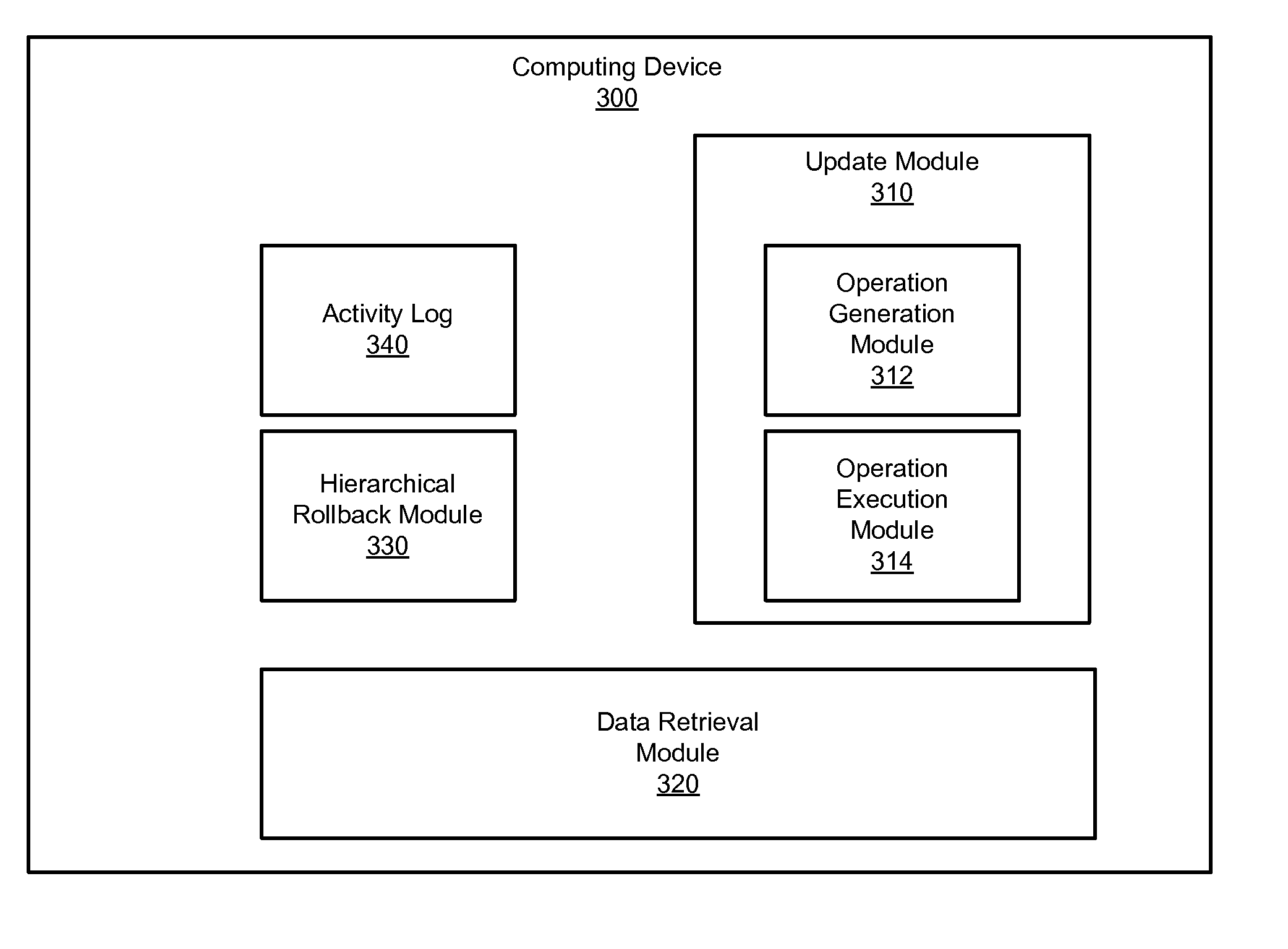 Apparatus, system, and method for hierarchical rollback of business operations