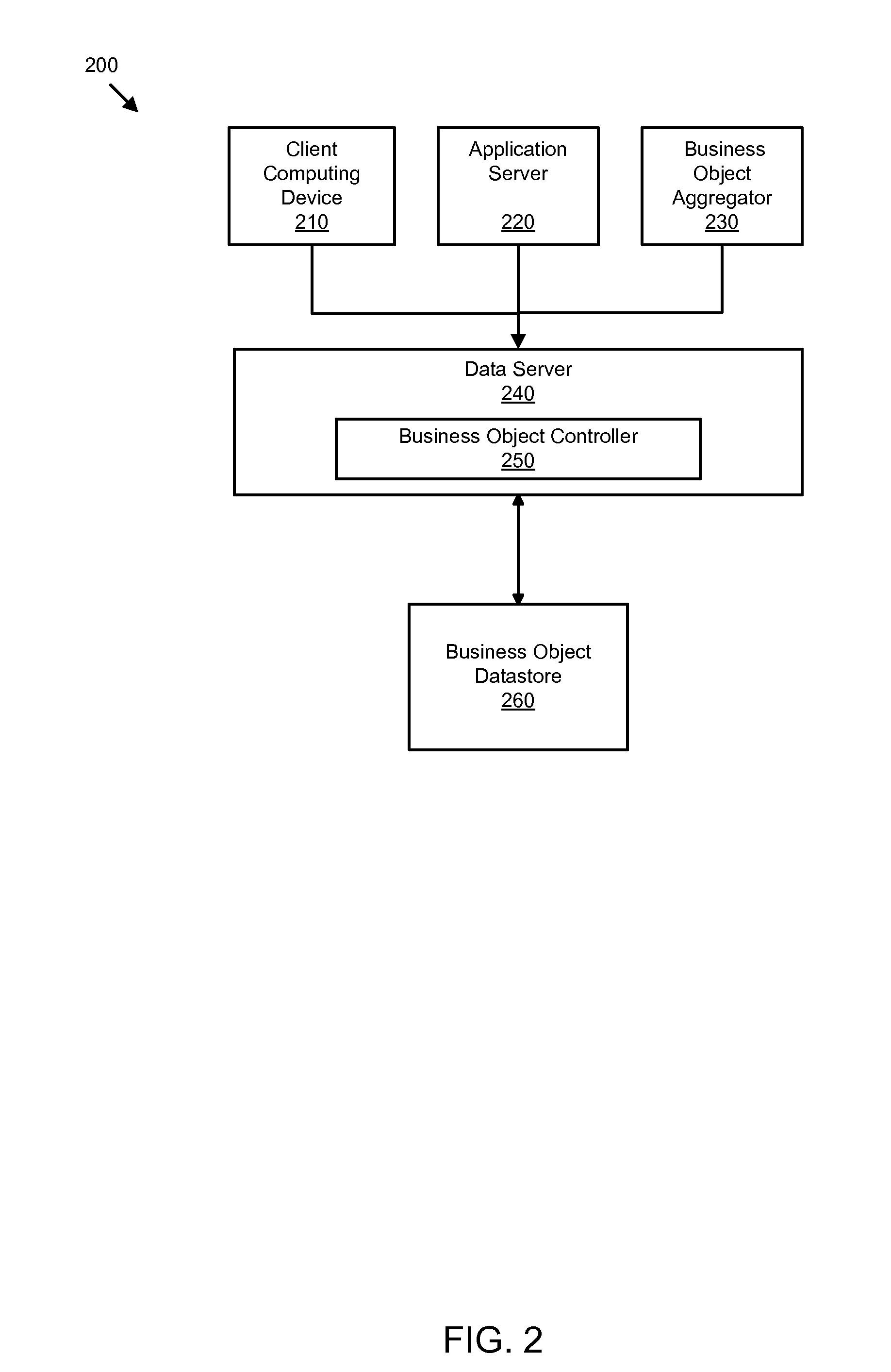 Apparatus, system, and method for hierarchical rollback of business operations