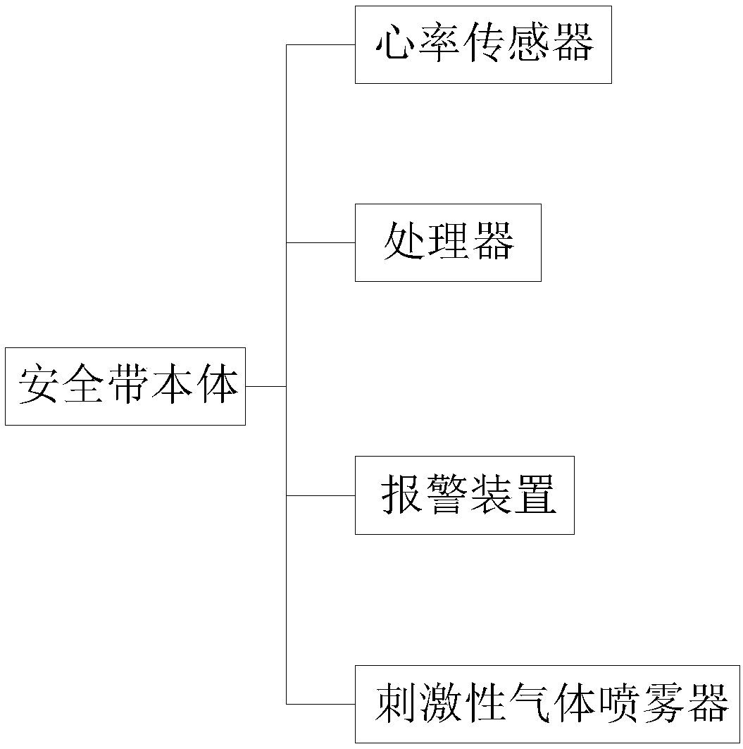 Safety belt with fatigue driving prompt function