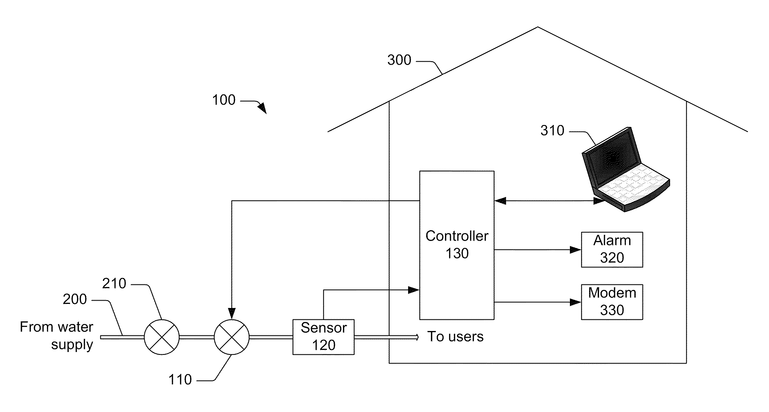 Water Flow Monitor