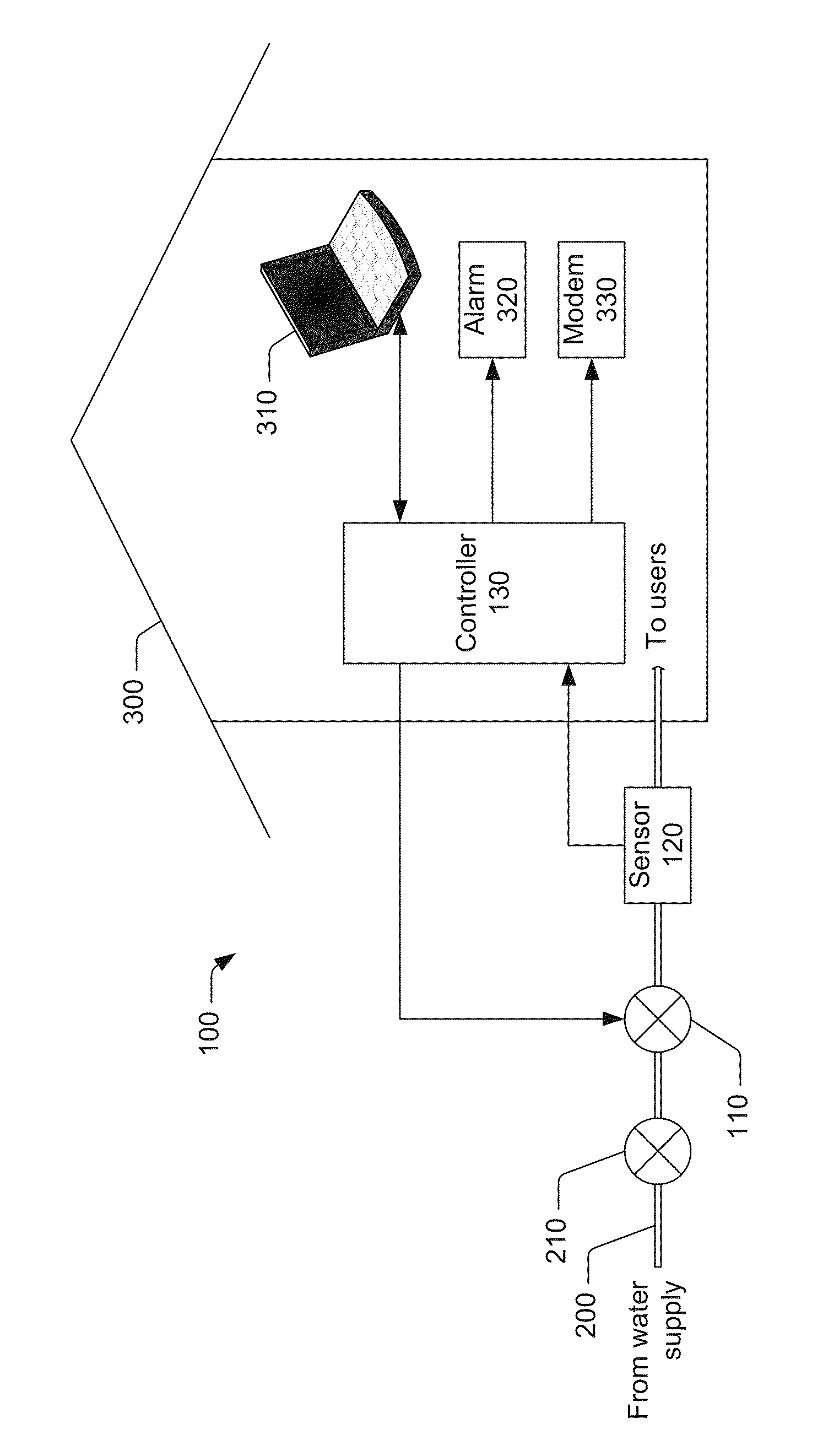 Water Flow Monitor