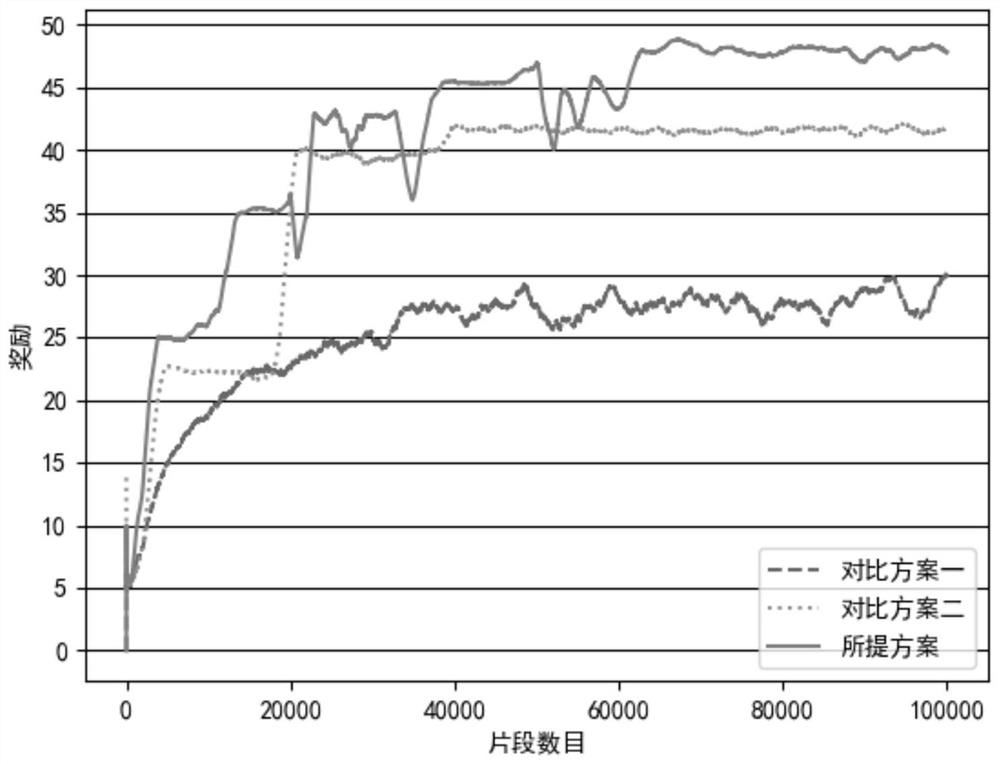 Power grid transmission line defense method based on multi-agent deep reinforcement learning