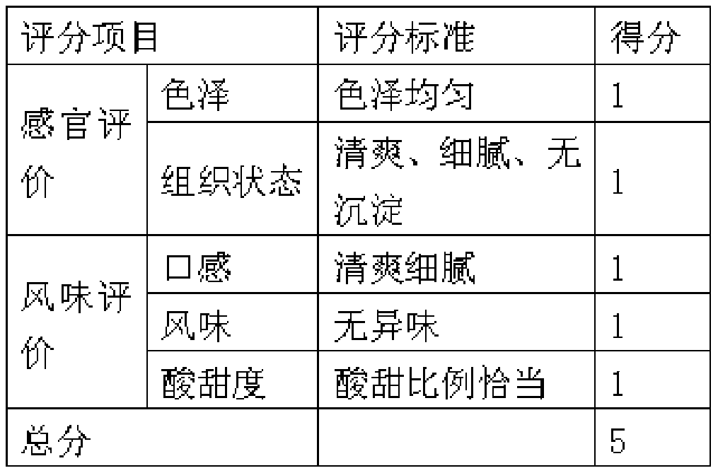 Method for preparing yoghurt, base material and yoghurt prepared thereby