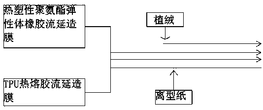 Flocking hot melt membrane and production technology thereof