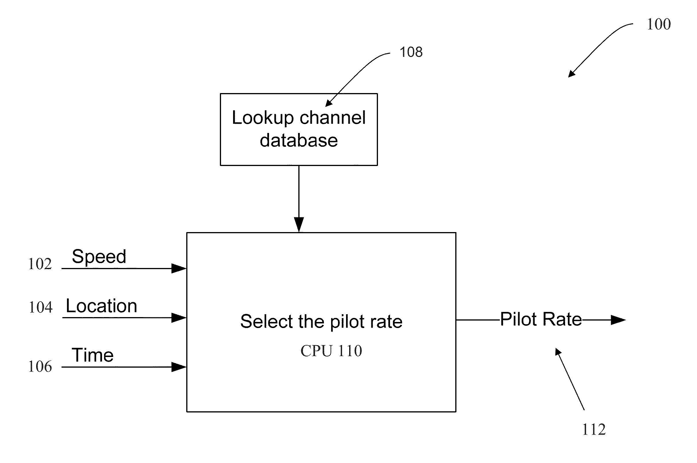 Adaptive pilot placement for estimation of vehicle-to-vehicle wireless channel