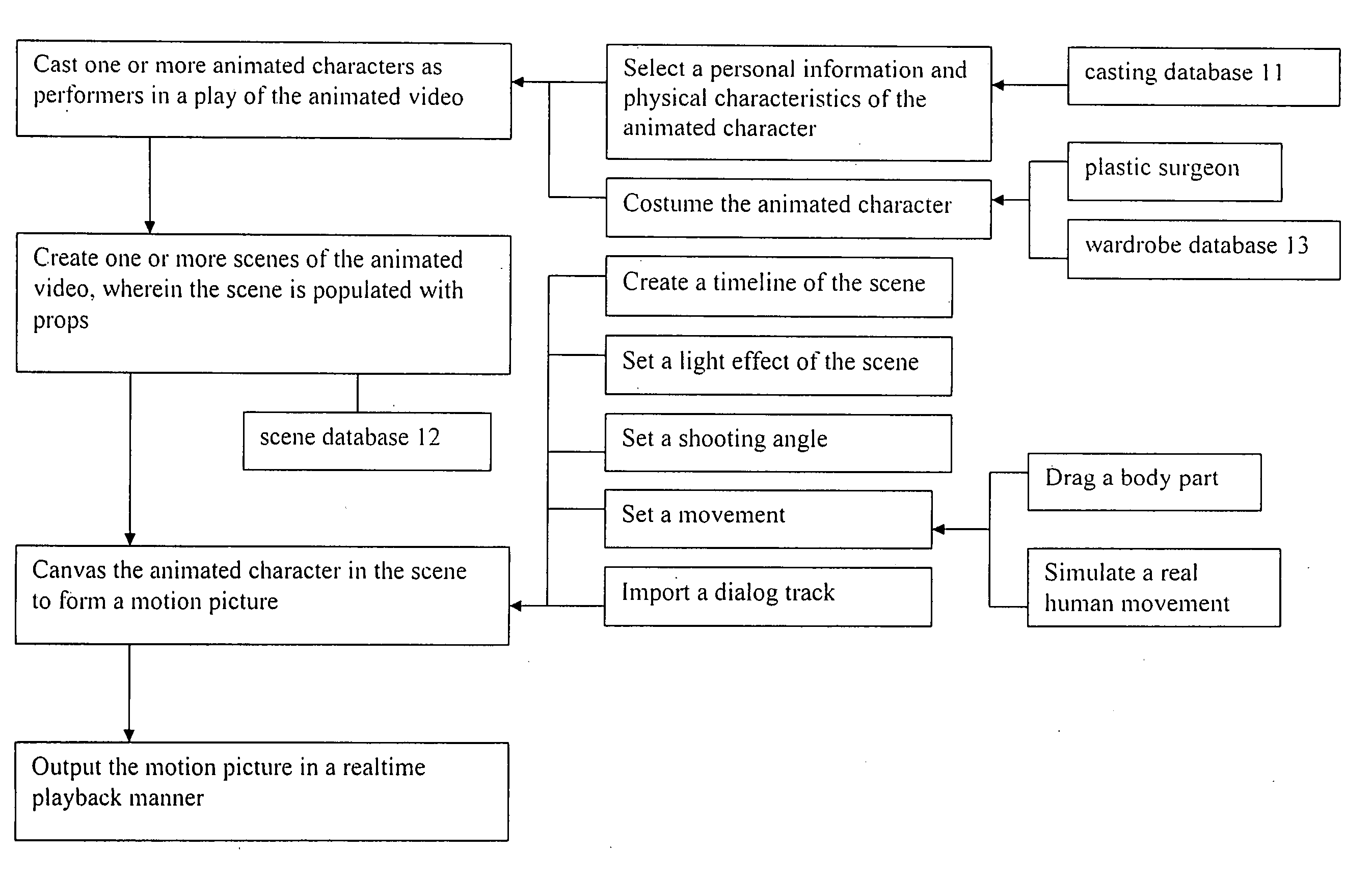 Method of making animated video