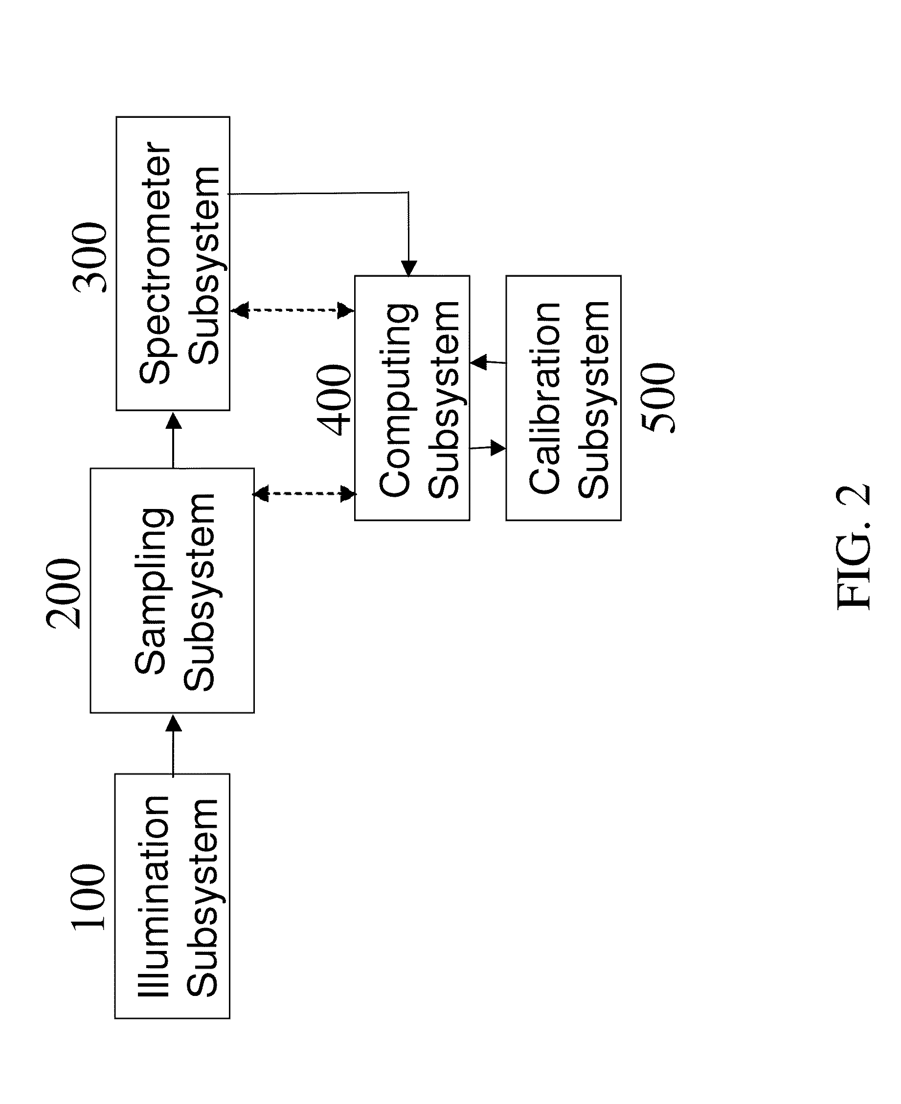 Methods and Apparatuses for Noninvasive Determination of in vivo Alcohol Concentration using Raman Spectroscopy