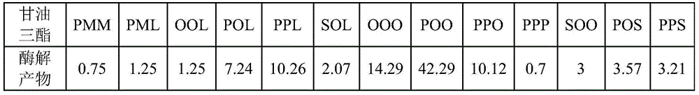 Method for preparing 1, 3-dilinolein-2-palmitic acid triglyceride