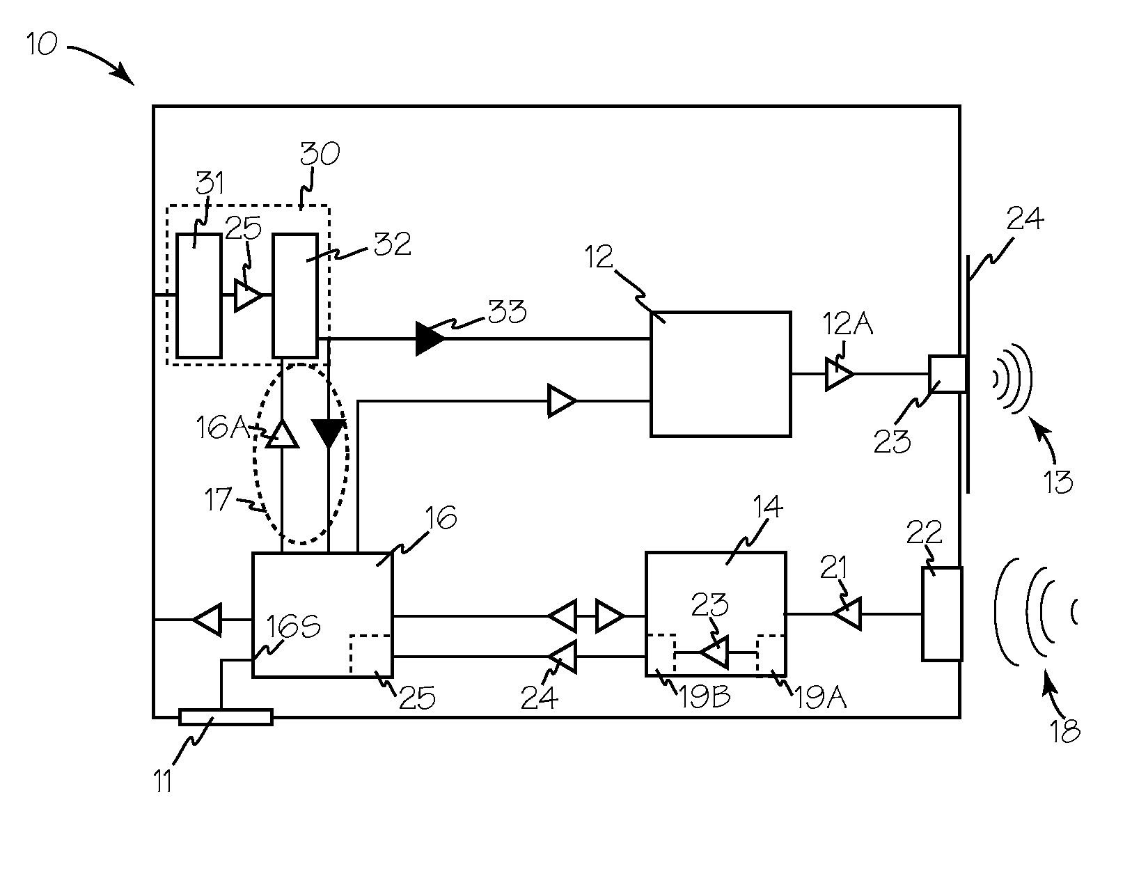 Method and apparatus for noise control in ultrasonic sensors