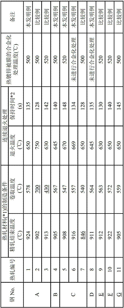 Hot-dip galvanized steel sheet with high tensile strength and superior processability and method for producing same