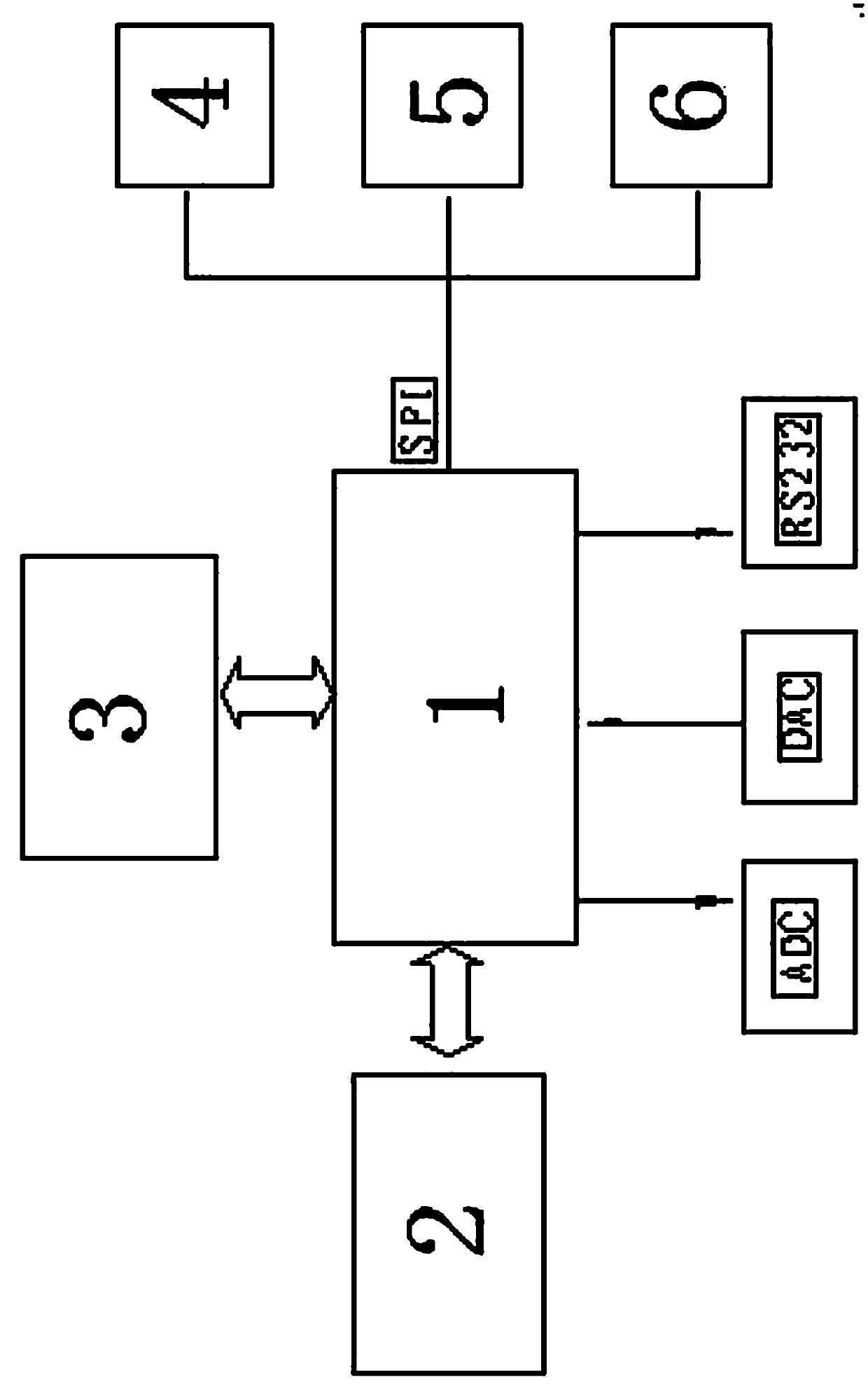 Zirconium oxide oxygen content analysis instrument with paperless recording instrument