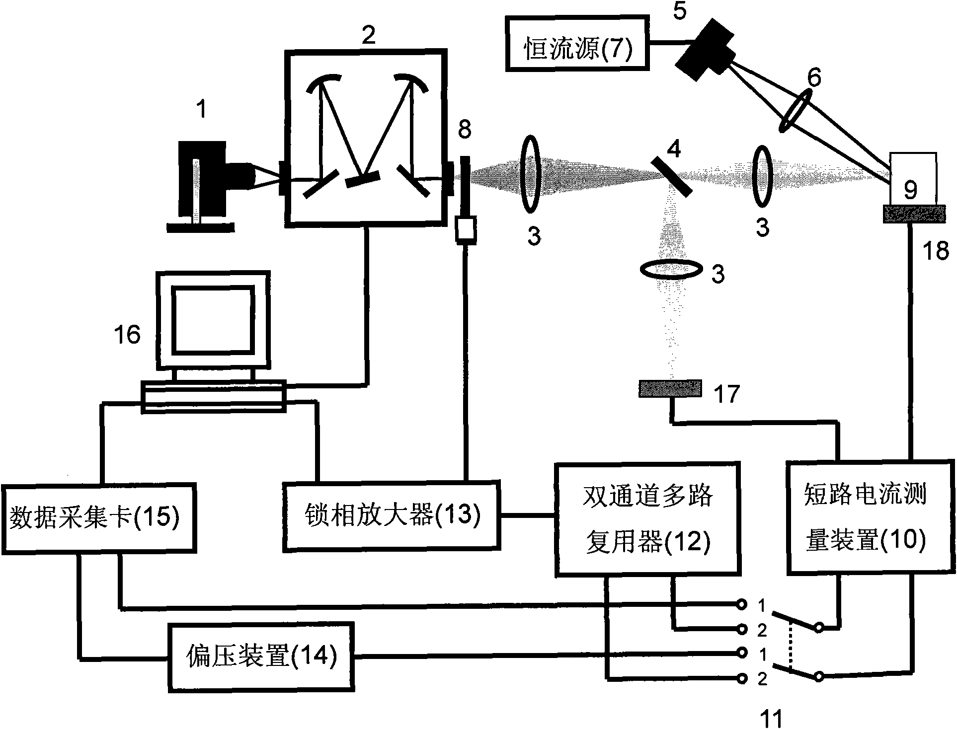 Device and method for measuring solar battery performance curves