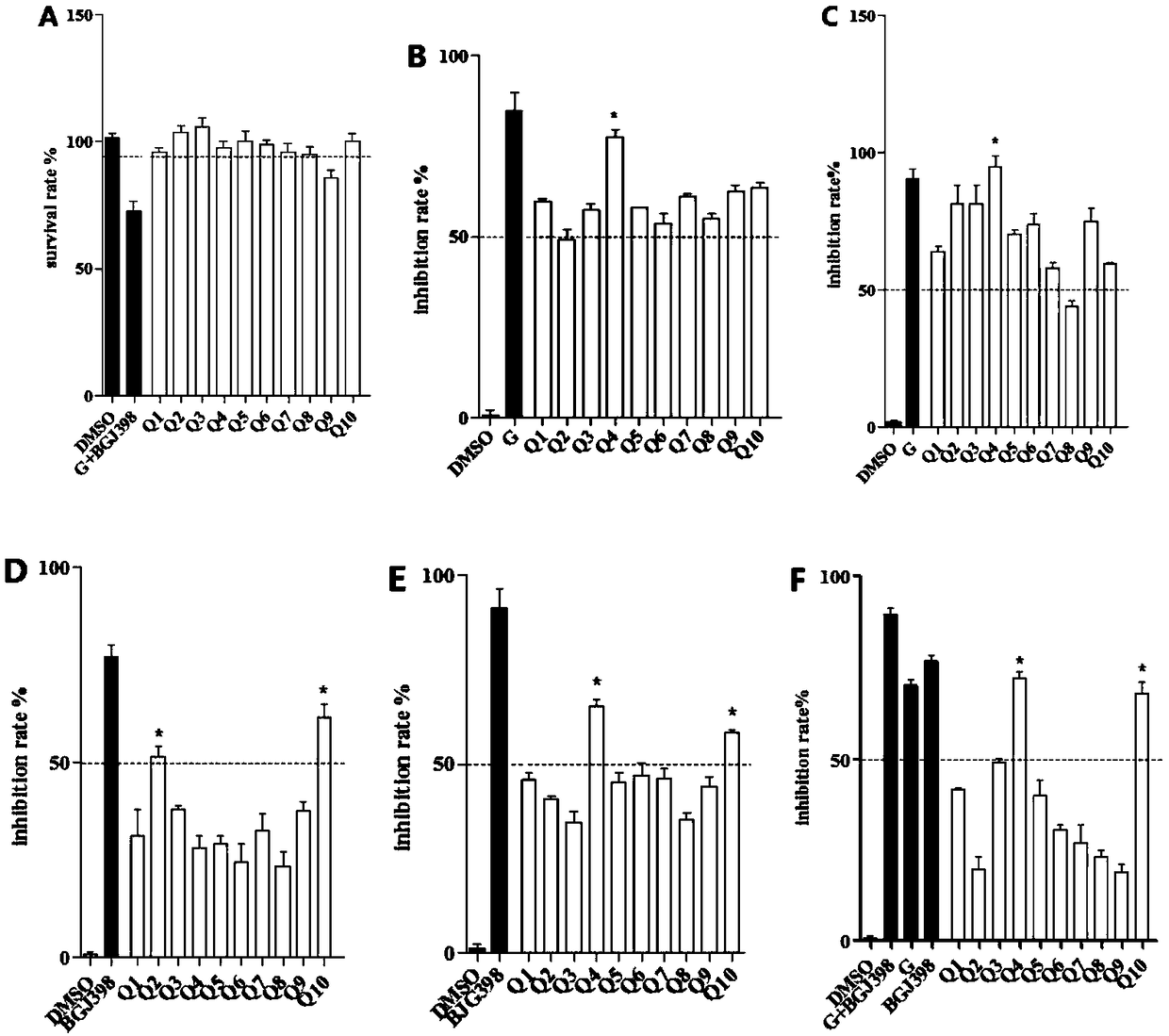 1-(2,5-dimethoxyphenyl)-3-(substituted pyrimidine-4-yl)urea compound and preparation and application thereof