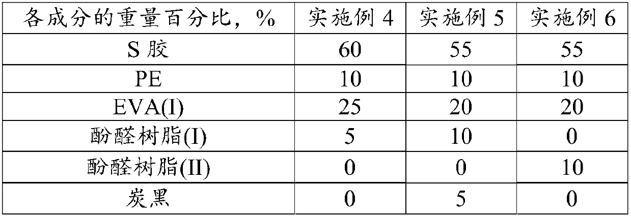 Hot melt adhesive, preparation method and application of hot melt adhesive, and heat shrinkable sleeve