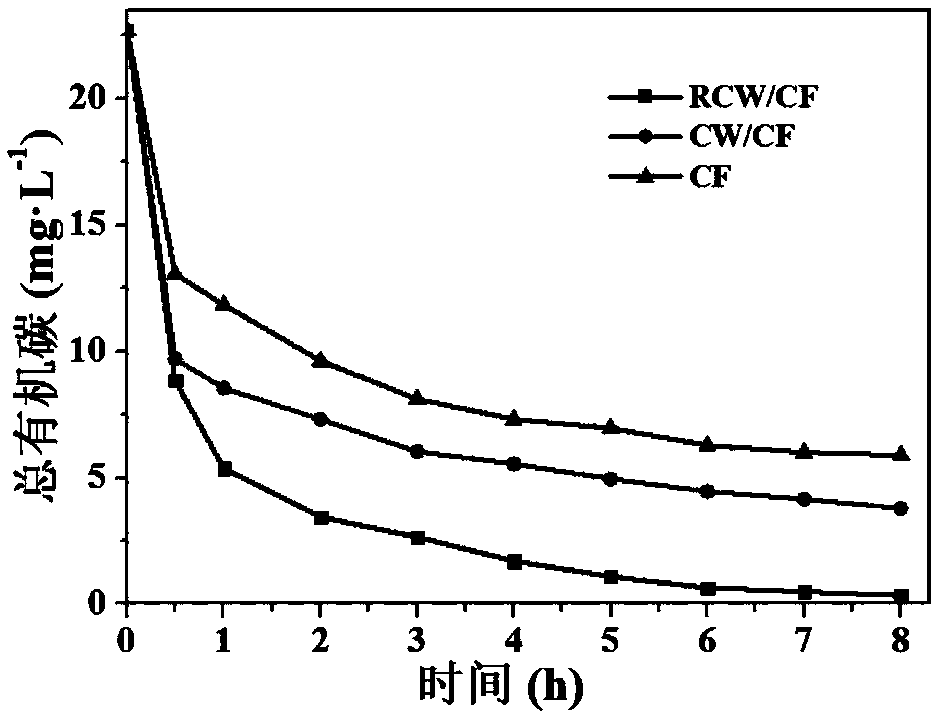 RCW nano-sheet modified carbon felt material and preparation method thereof