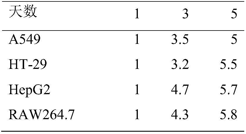 Biological adhesive with tissue adhesion and growth promoting effect as well as preparation method and application of biological adhesive