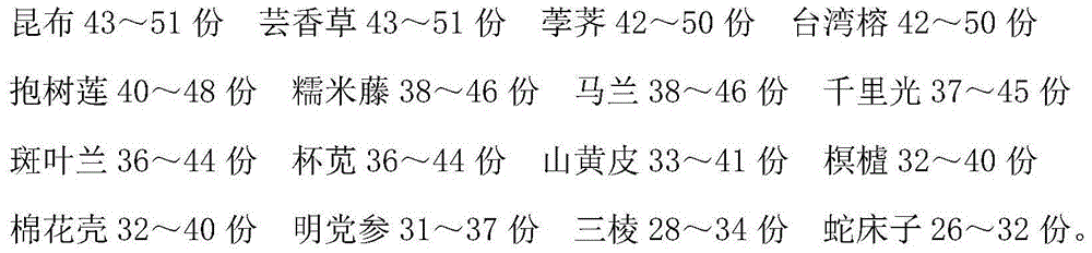 Medicine for treatment of thyroiditis and preparation method thereof