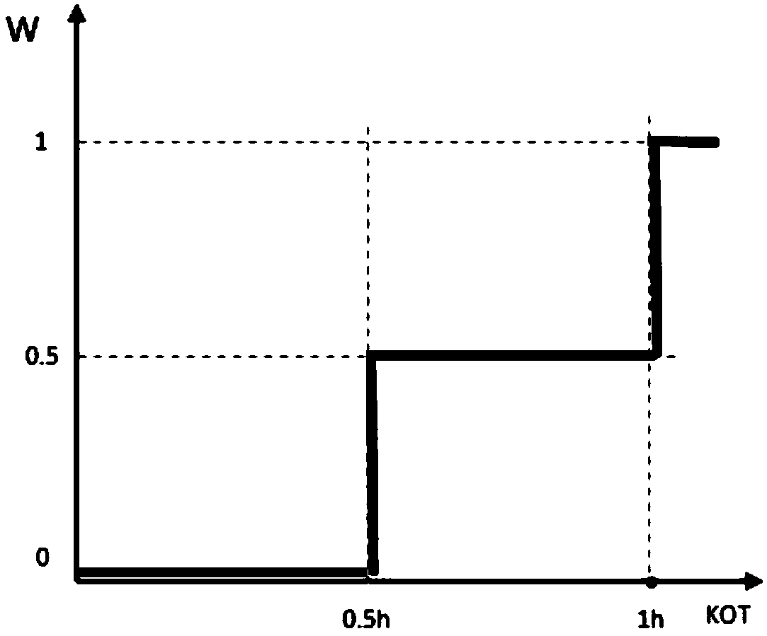 Acquiring method and device for energy efficiency of electromobile