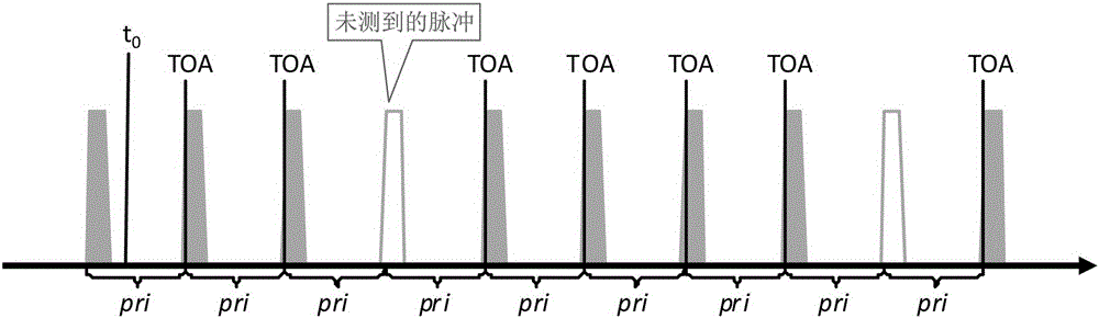 Radar repeated-frequency separation method based on pulse time delay matching