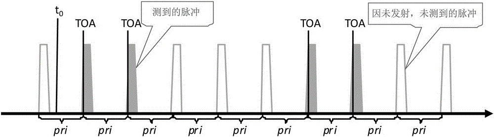 Radar repeated-frequency separation method based on pulse time delay matching