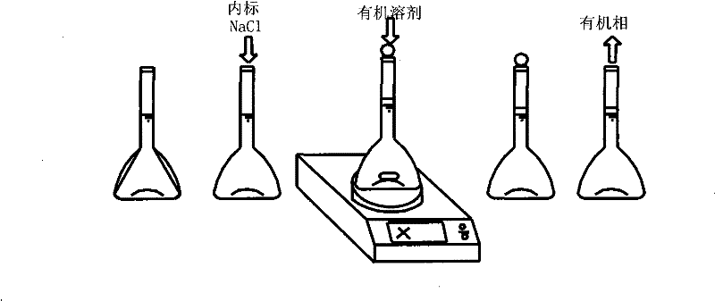 Rapid analysis method for trichloronitromethane as disinfection by-product in drinking water