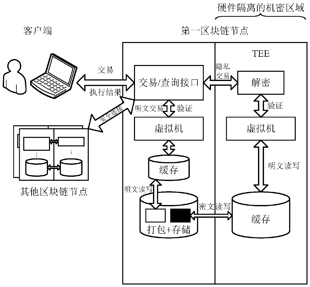 Method for realizing privacy protection in block chain, node and storage medium