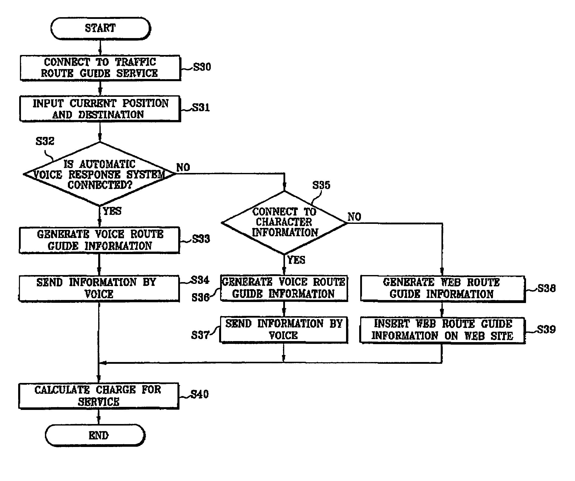 Transportation information using communication network and method thereof