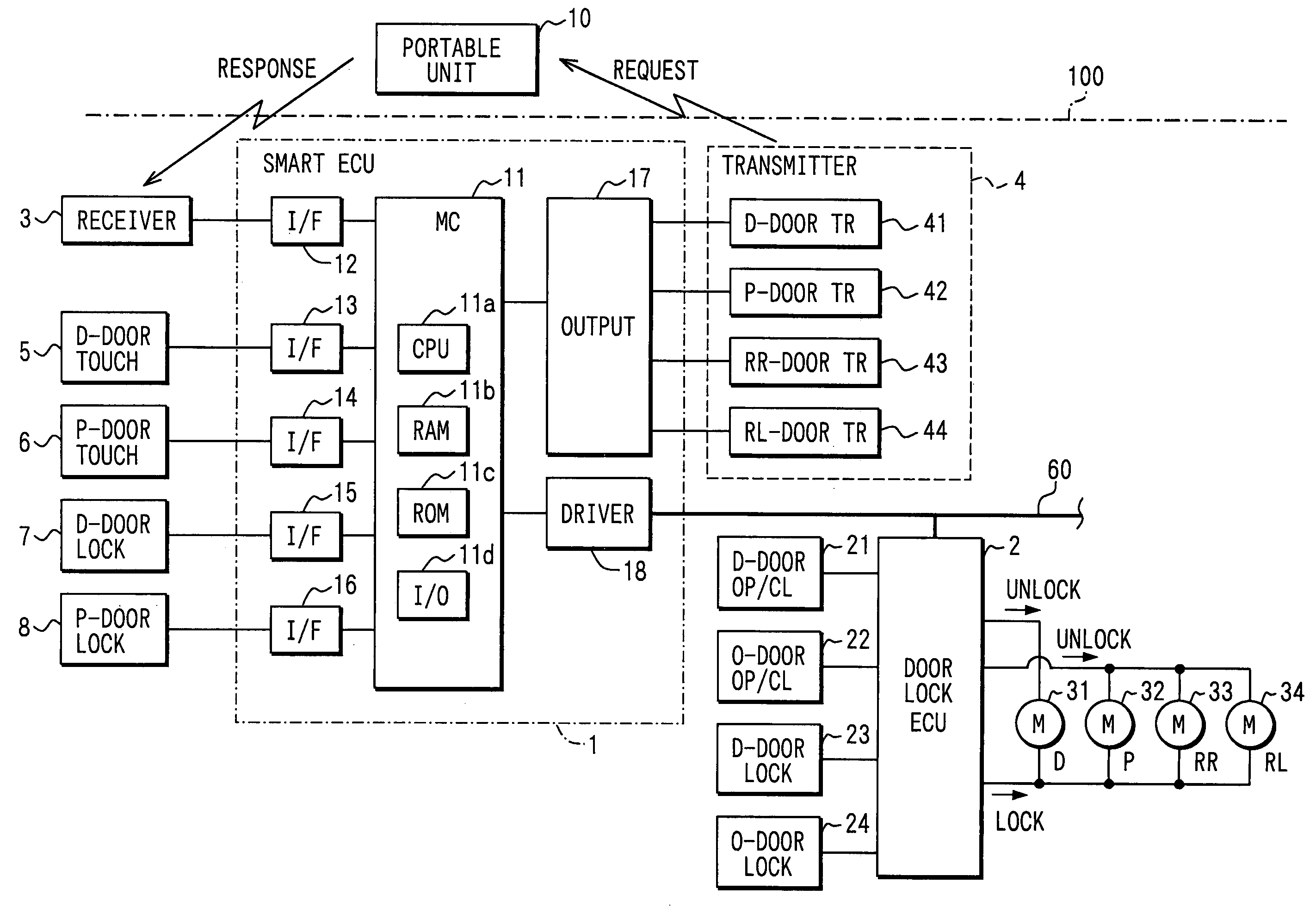 Smart entry system