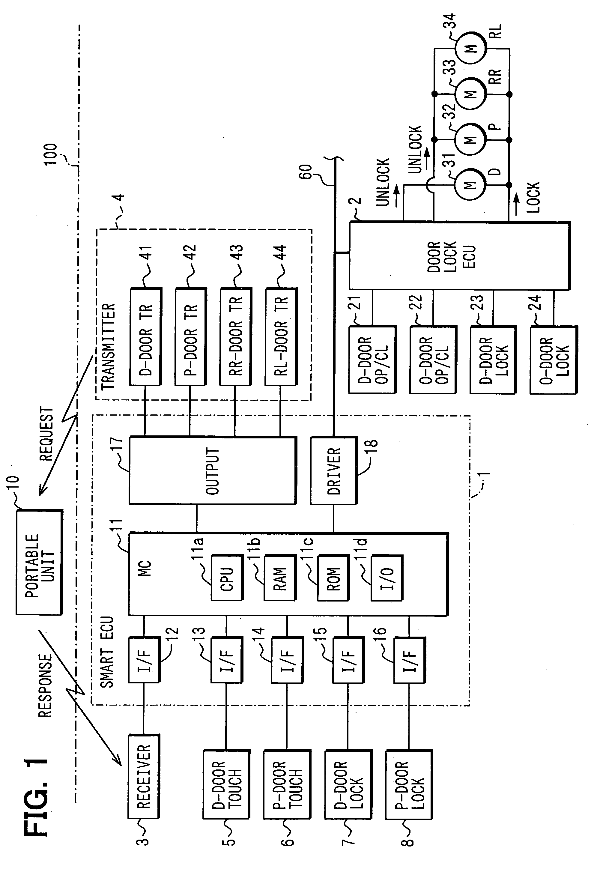 Smart entry system