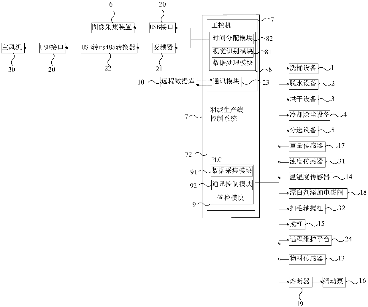 Down water washing control system