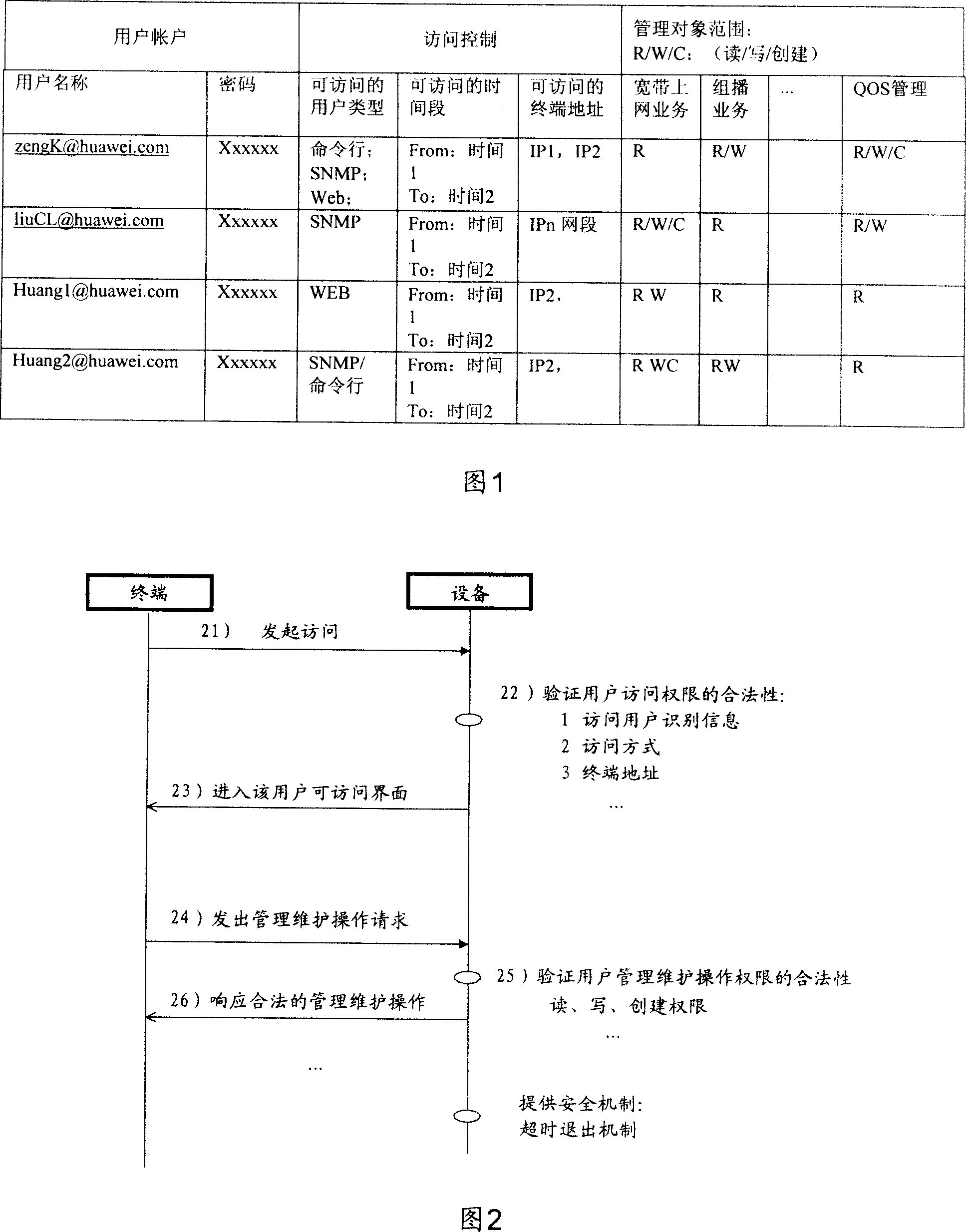 Method and device for safety management maintenance equipment