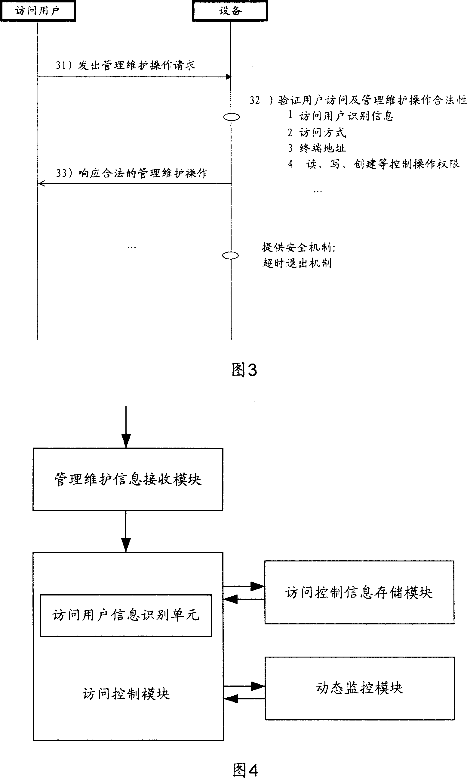 Method and device for safety management maintenance equipment